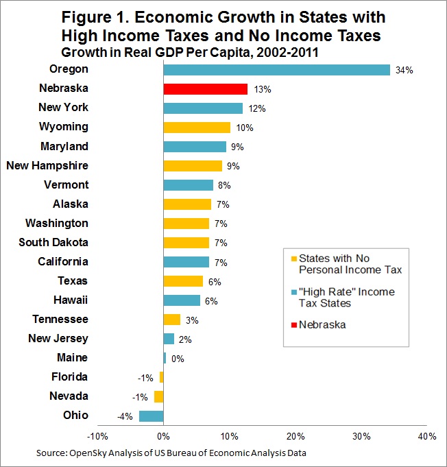 US States With No Income Tax