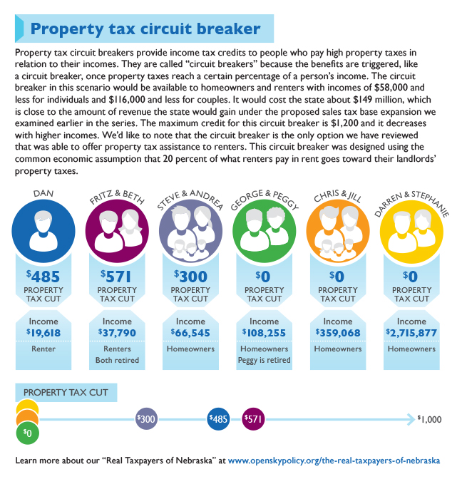 Real Taxpayers Of Nebraska And Property Tax Circuit Breakers Open real-taxpayers-of-nebraska-and-property-tax-circuit-breakers-open