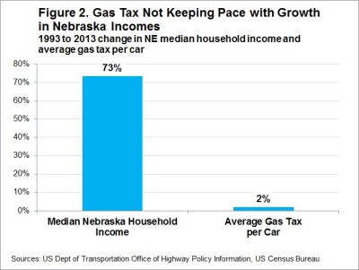 Gas blog 2 figure 2