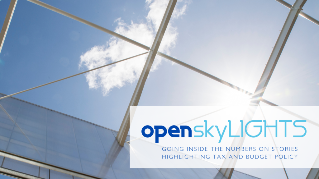 openskylights-focus-on-nebraska-fiscal-policy-6-23-23-open-sky